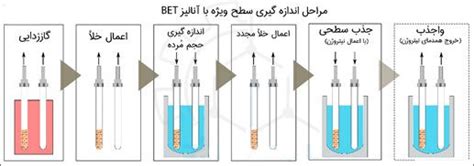 فحص bet|تحليل BET .